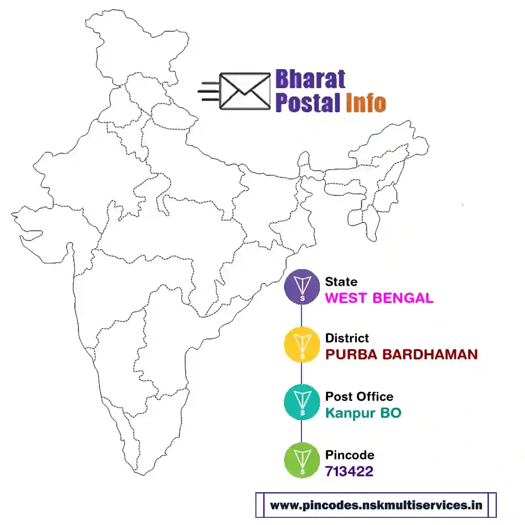 west bengal-purba bardhaman-kanpur bo-713422